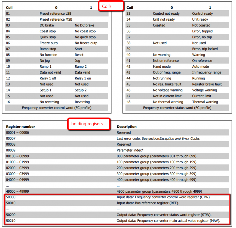 Table pr.png